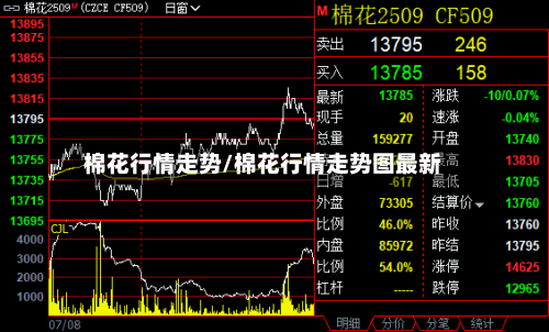 棉花行情走势/棉花行情走势图最新