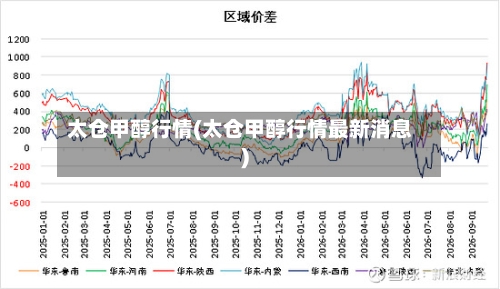 太仓甲醇行情(太仓甲醇行情最新消息)-第2张图片