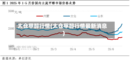 太仓甲醇行情(太仓甲醇行情最新消息)