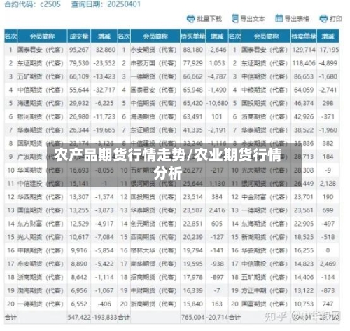 农产品期货行情走势/农业期货行情分析