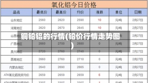 铜铅铝的行情(铅价行情走势图)