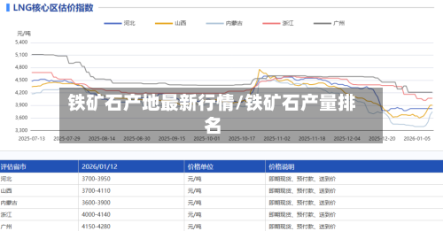 铁矿石产地最新行情/铁矿石产量排名