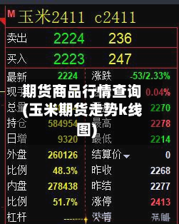 期货商品行情查询(玉米期货走势k线图)
