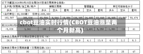 cbot豆油实时行情(CBOT豆油涨至两个月新高)-第2张图片