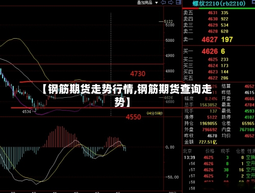 【钢筋期货走势行情,钢筋期货查询走势】