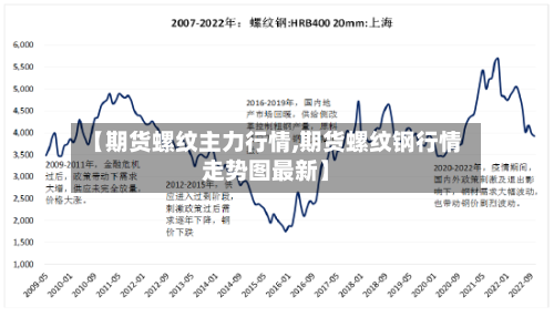 【期货螺纹主力行情,期货螺纹钢行情走势图最新】-第2张图片