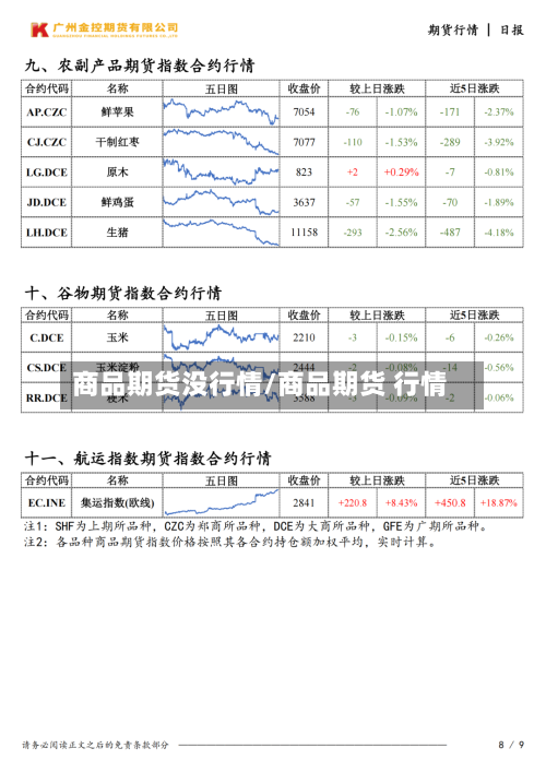 商品期货没行情/商品期货 行情