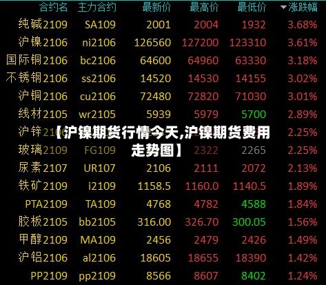 【沪镍期货行情今天,沪镍期货费用走势图】