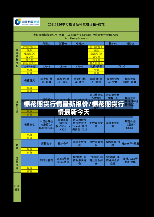 棉花期货行情最新报价/棉花期货行情最新今天