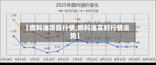 【燃料油项目行情,燃料油实时行情走势】