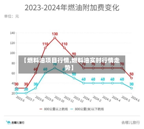 【燃料油项目行情,燃料油实时行情走势】-第2张图片