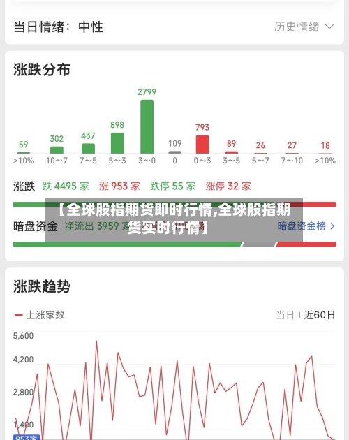 【全球股指期货即时行情,全球股指期货实时行情】