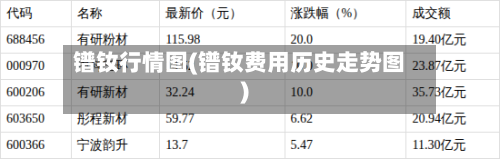 镨钕行情图(镨钕费用历史走势图)-第2张图片