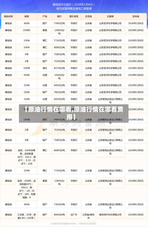 【原油行情在哪看,原油行情在哪看费用】-第2张图片
