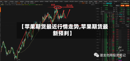 【苹果期货最近行情走势,苹果期货最新预判】-第3张图片