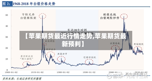 【苹果期货最近行情走势,苹果期货最新预判】