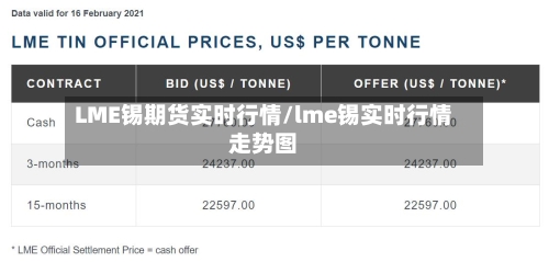 LME锡期货实时行情/lme锡实时行情走势图-第2张图片
