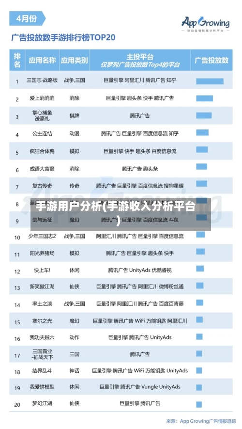 手游用户分析(手游收入分析平台)