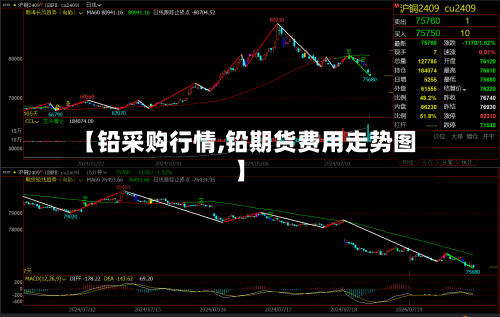 【铅采购行情,铅期货费用走势图】-第3张图片