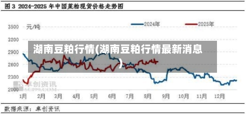 湖南豆粕行情(湖南豆粕行情最新消息)