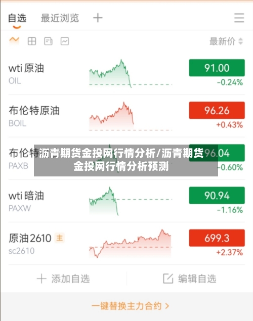 沥青期货金投网行情分析/沥青期货金投网行情分析预测