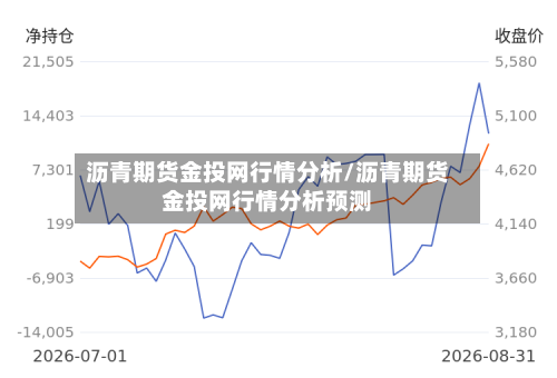 沥青期货金投网行情分析/沥青期货金投网行情分析预测-第2张图片