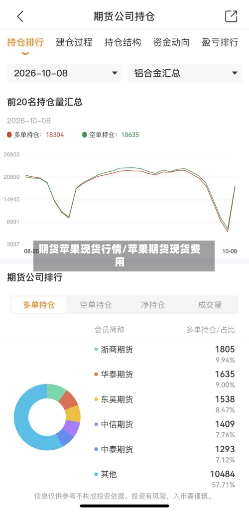 期货苹果现货行情/苹果期货现货费用