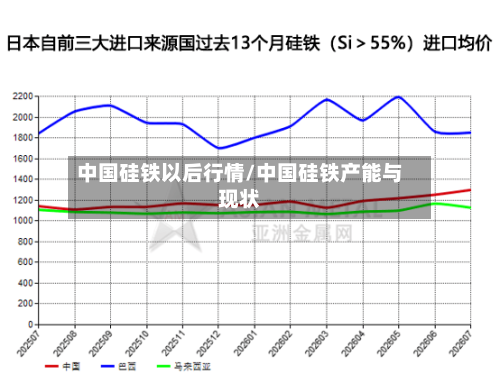 中国硅铁以后行情/中国硅铁产能与现状-第2张图片