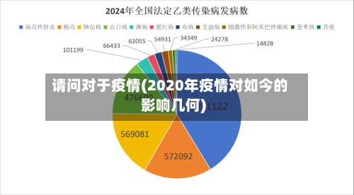 请问对于疫情(2020年疫情对如今的影响几何)-第2张图片