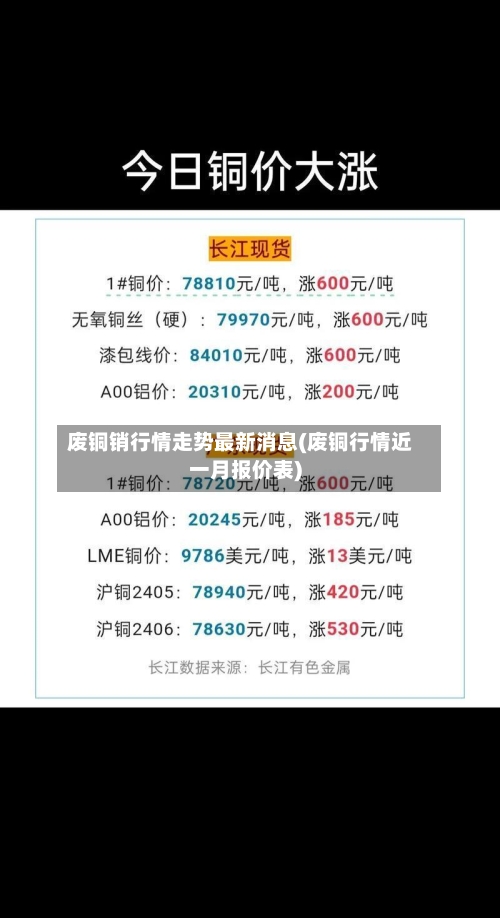 废铜销行情走势最新消息(废铜行情近一月报价表)-第3张图片