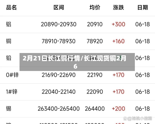 2月21日长江铜行情/长江现货铜2月6