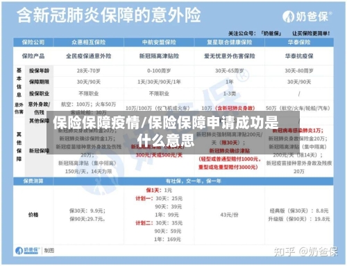 保险保障疫情/保险保障申请成功是什么意思