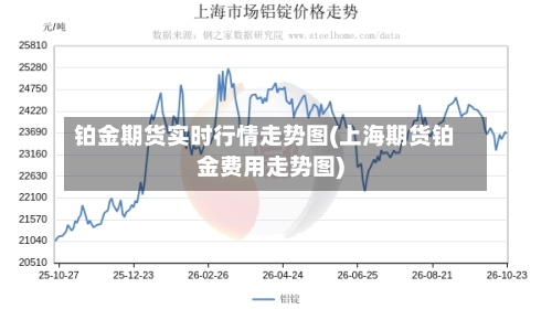 铂金期货实时行情走势图(上海期货铂金费用走势图)