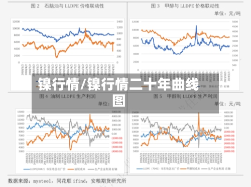 镍行情/镍行情二十年曲线图-第3张图片
