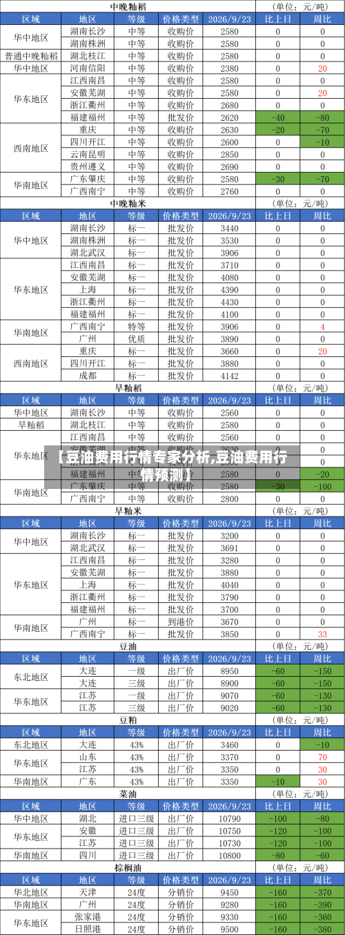 【豆油费用行情专家分析,豆油费用行情预测】