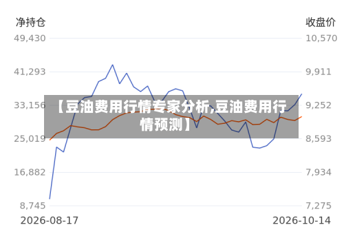 【豆油费用行情专家分析,豆油费用行情预测】-第3张图片