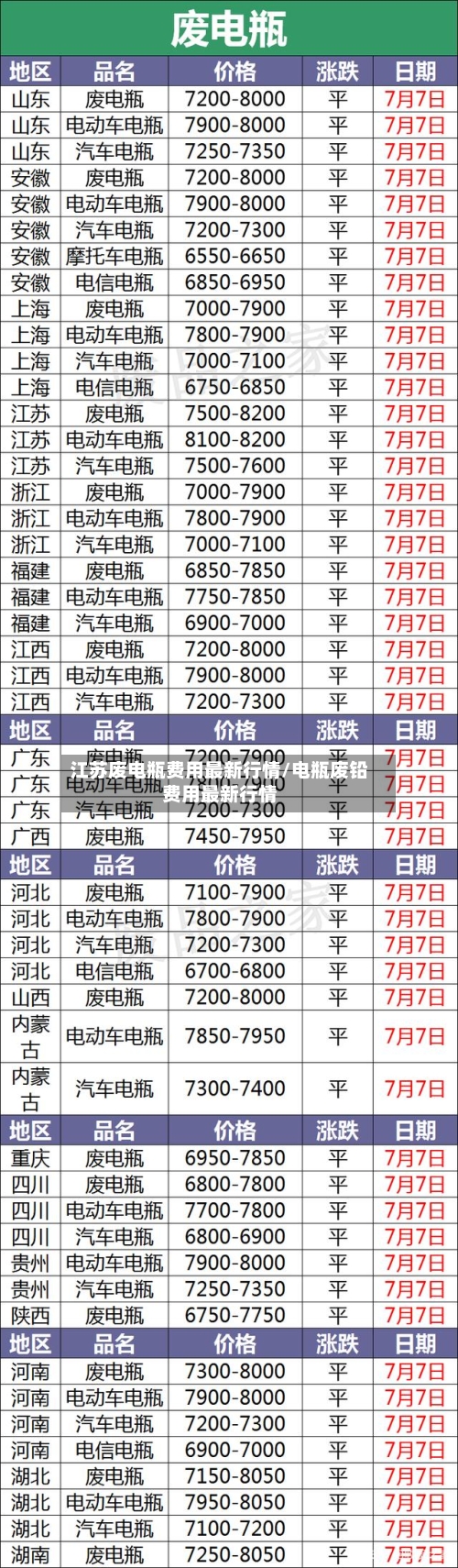 江苏废电瓶费用最新行情/电瓶废铅费用最新行情