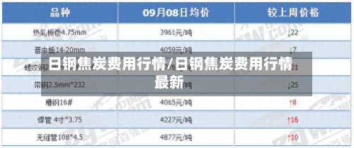 日钢焦炭费用行情/日钢焦炭费用行情最新-第2张图片