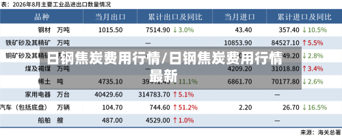 日钢焦炭费用行情/日钢焦炭费用行情最新