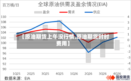 【原油期货上午没行情,原油期货时时费用】-第3张图片
