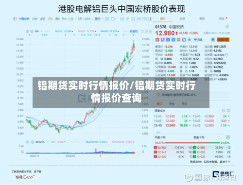 铝期货实时行情报价/铝期货实时行情报价查询-第3张图片
