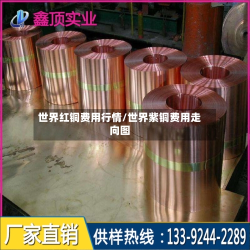 世界红铜费用行情/世界紫铜费用走向图