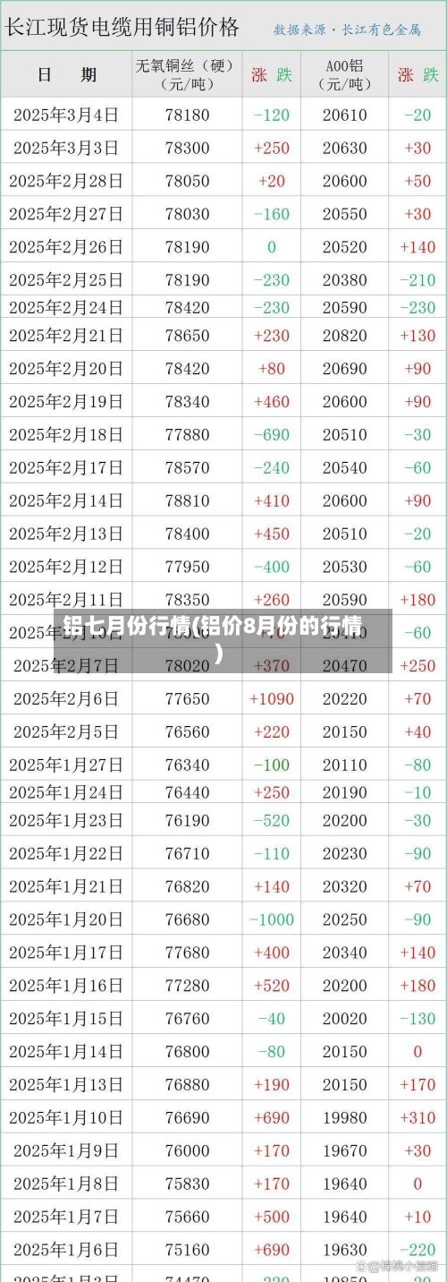 铝七月份行情(铝价8月份的行情)