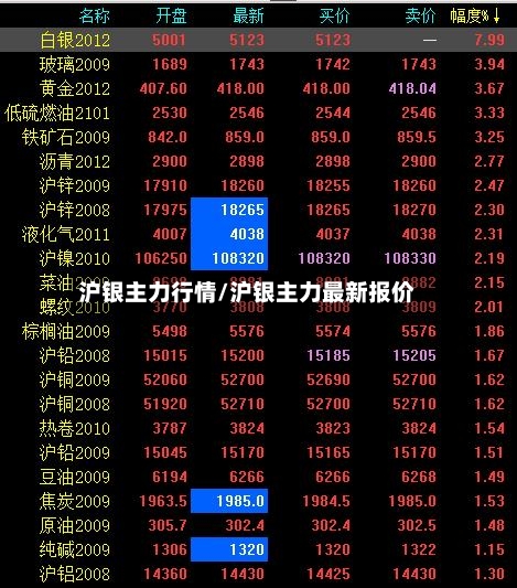 沪银主力行情/沪银主力最新报价-第3张图片