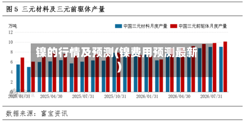 镍的行情及预测(镍费用预测最新)