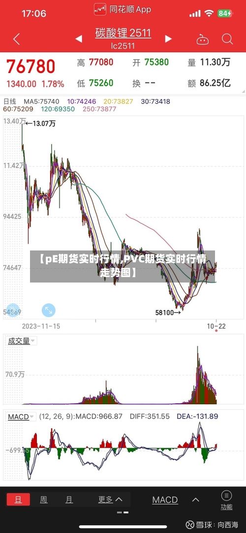 【pE期货实时行情,PVC期货实时行情走势图】-第2张图片
