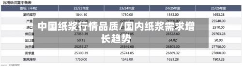 中国纸浆行情品质/国内纸浆需求增长趋势-第2张图片