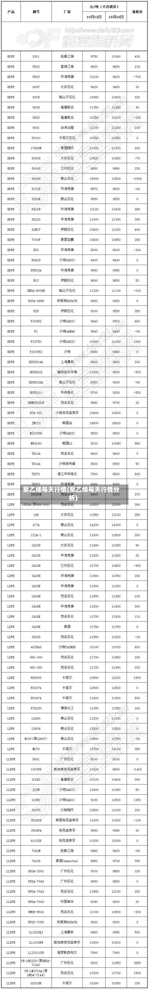 聚乙烯每天行情(聚乙烯每天行情分析)