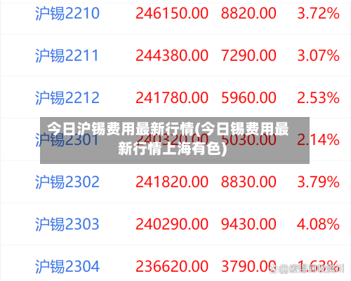 今日沪锡费用最新行情(今日锡费用最新行情上海有色)