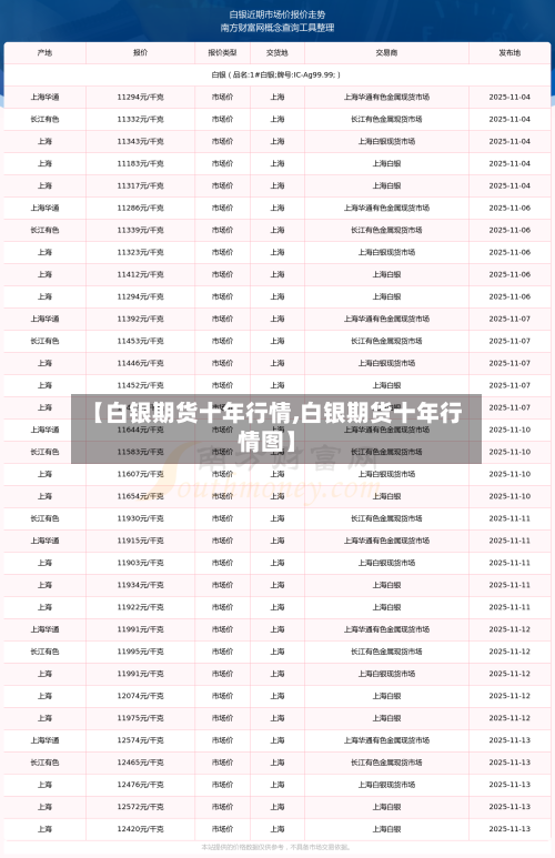 【白银期货十年行情,白银期货十年行情图】